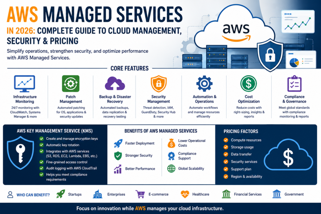 aws managed services​