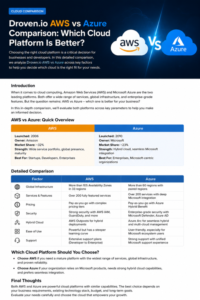 Droven.io AWS vs Azure Comparison